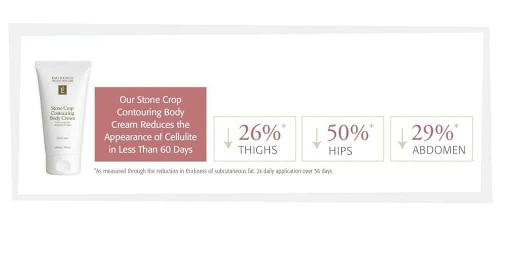 Stone Crop Contouring Stats for Twitter 1 Skin(care) Doesn't Stop at Your Chin Eminence Organic Skincare