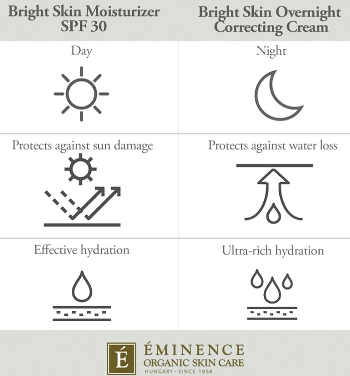 eminence organics bright skin infographic 1 24 Hour Skin Care Routine to Banish Dark Spots Eminence Organic Skincare